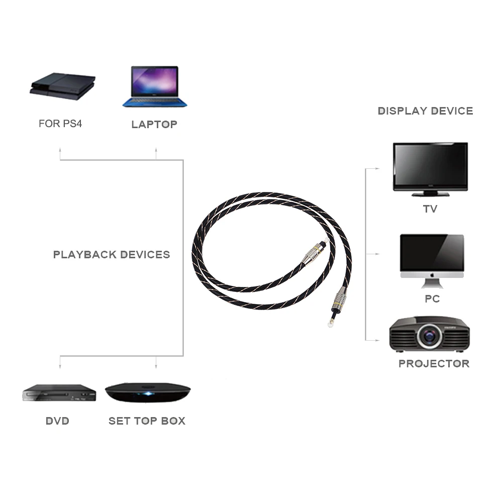     ̺, CD DVD ÷̾,  3.5mm