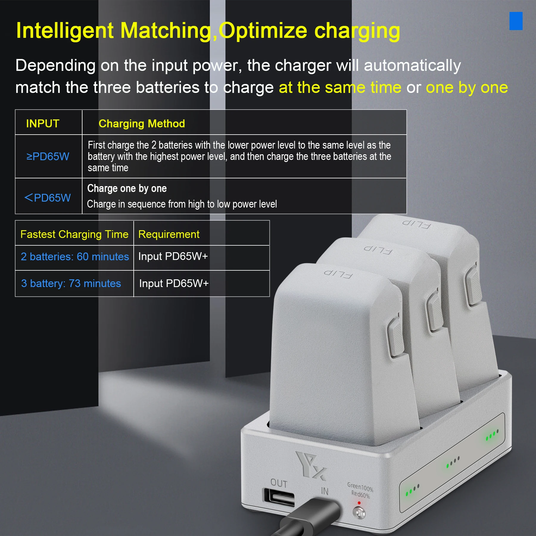 Chargeur intelligent pour DJI Flip, connecté à une batterie, avec LED indiquant la charge en cours.