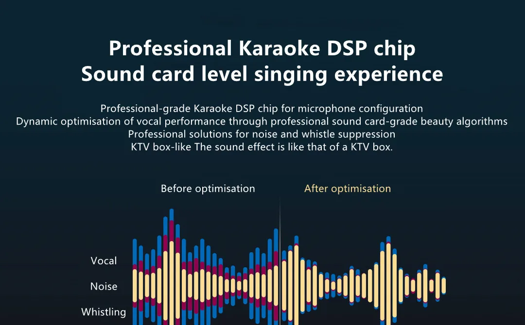 Gadgetoo Xiaomi Yuemi K-Song Microphone 2 Portable Bluetooth Handheld Microphone Gadgetoo Xiaomi Yuemi K-Song Microphone 2 Portable Bluetooth Handheld Microphone