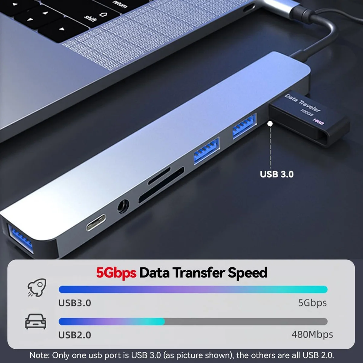 Premium Multi-Port USB 3.0 Hub with High-Speed Data Transfer