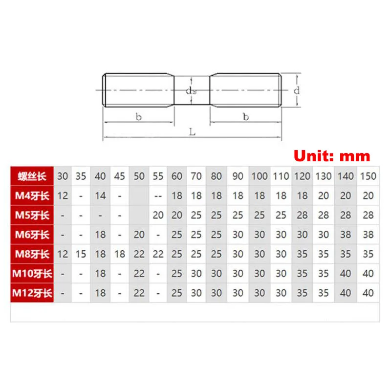 2-10 Stück ta2 reines Titan Doppelkopf schraube Schraube Schraube zwei  Zähne Schraube Gewindes tange m4 m5 m6 m8 m10 - AliExpress