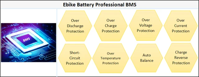 Spare Akku 36V 20Ah 48V 15Ah Lithium Battery Pack for 250W ACCOLMILE  FLAMINGO 500W TWITTER EM9-S M600 EM6-M6100-12S Ebike