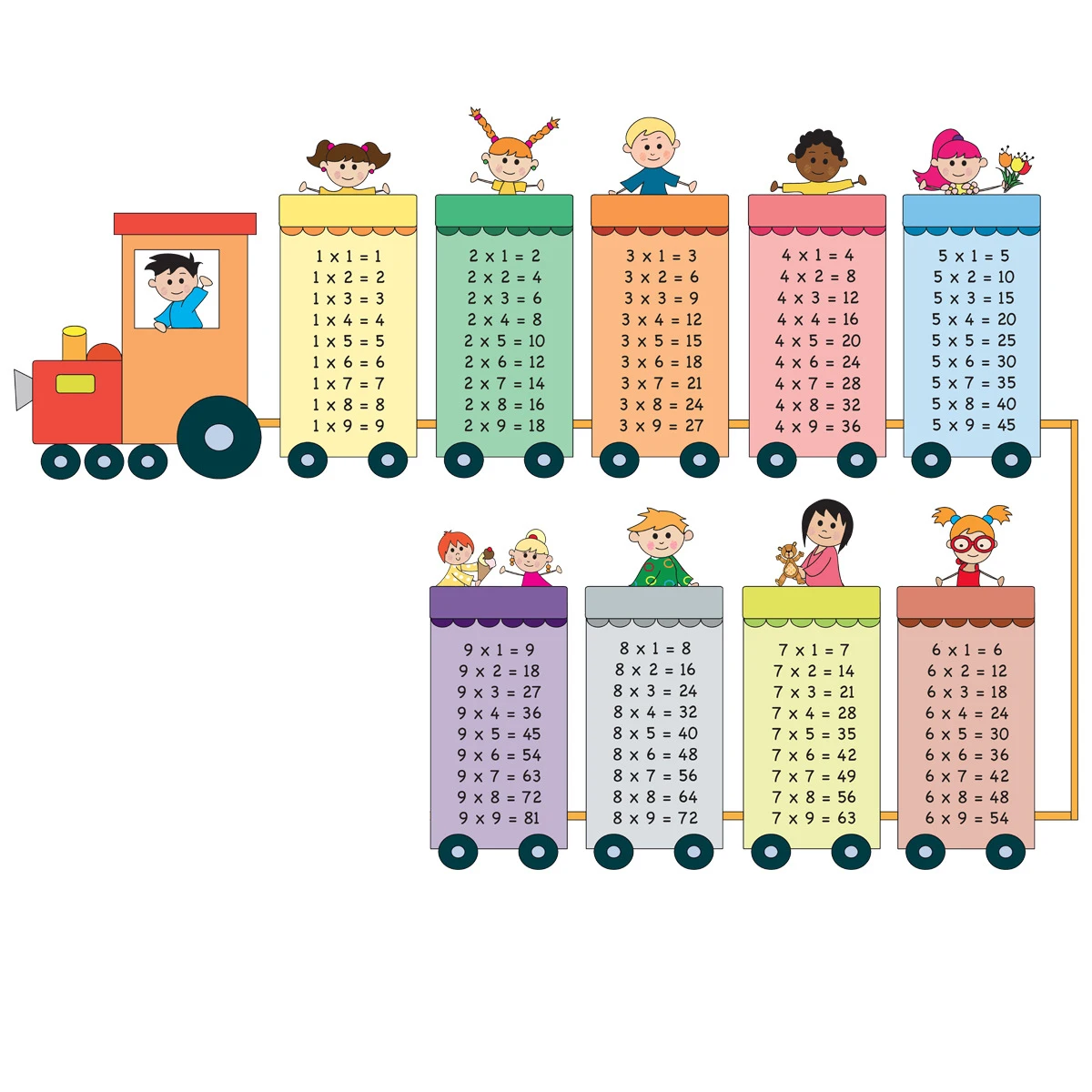 

2 Sheets 9 Times Table Chart Multiplication Table Multiplication Table Wall Decals Math Learnning Supplies Wall Decals Peel