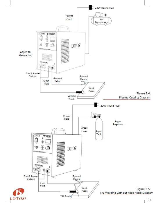ZJZ 로토스 CT520D Lgk 100 플라즈마 절단기 100암페어 IGBT 용접기 DC 인버터 휴대용 220V 아르곤 아크 용접기