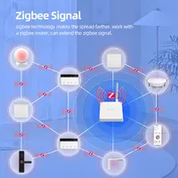 1 2 3 4 Gang Zigbee Smart DIY Name Switch Horizontal Display Screen Zemismart Wall Light Switch Work with Tuya Smart Life APP - Image 2
