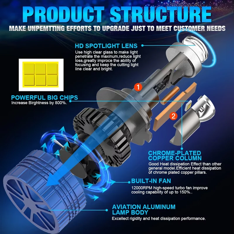 9005 자동차 모터용 LED 헤드라이트 미니 렌즈 프로젝터, 자동 로우 빔 캔버스 전구, 30000LM, H7, H4, H9, H8, H11, 9006, 12V, 24V, 2PCs