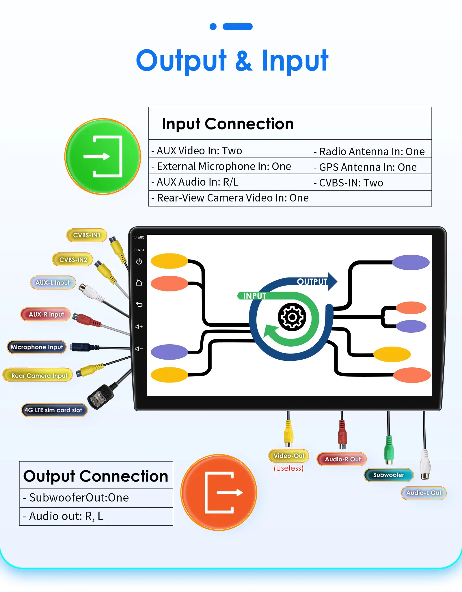 10.1 "hizpo 2din carplay android auto autoradio für ford transit connect tourneo connect-bt 4g swc rds dsp gps navi – Detail 33