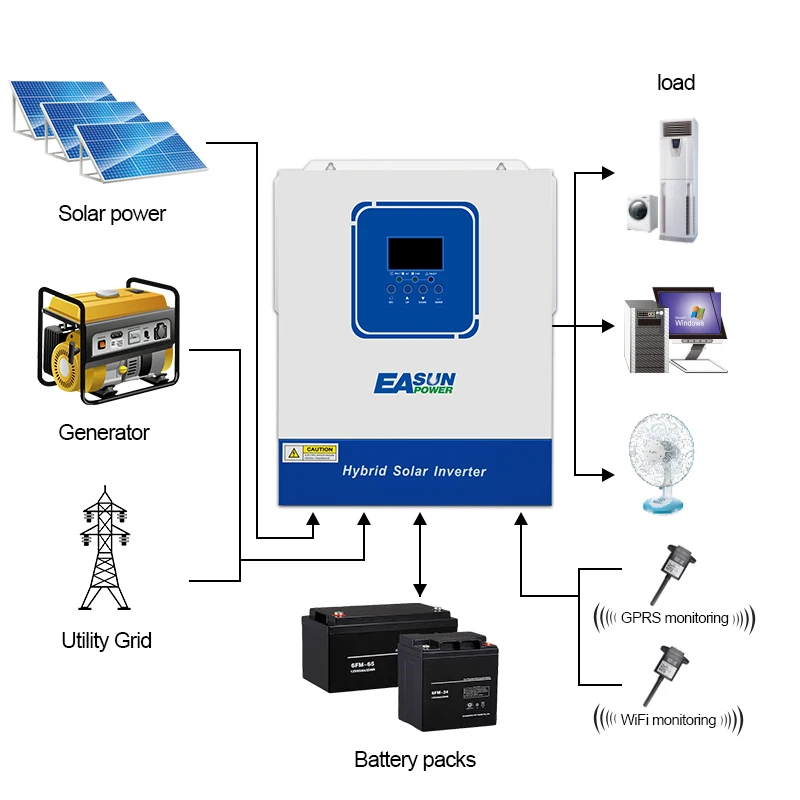 dsc-products