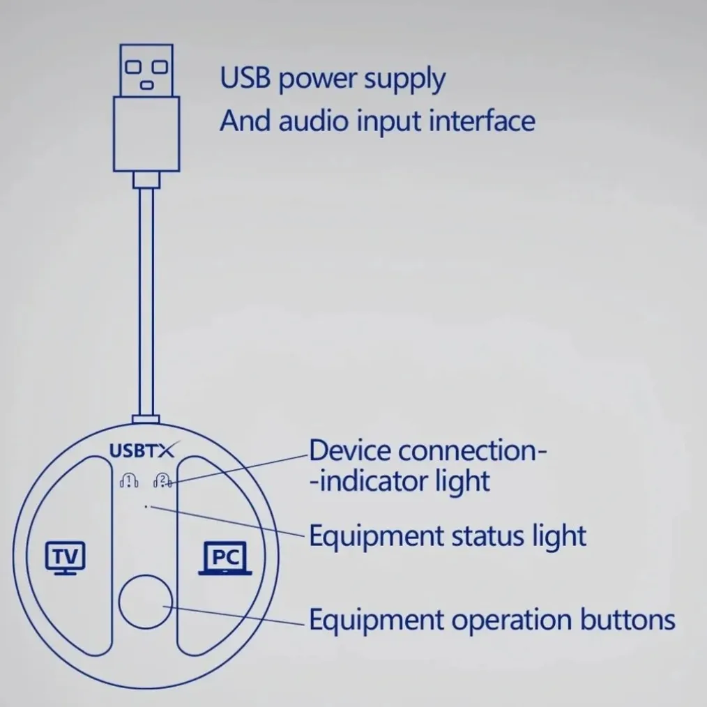 USB Bluetooth 5.4 Audio Transmitter 50M Barrier-free Wireless Stereo Music Adapter USB Dongle Connect 2 Headphones for TV PC