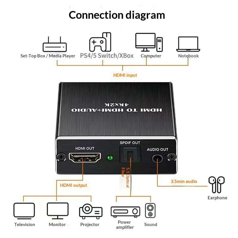 4K 2K 비디오 추출기 HDMI 호환 3.5MM 오디오 변환기 SPDIF 광학 TOSLINK 스테레오 출력 분배기 어댑터
