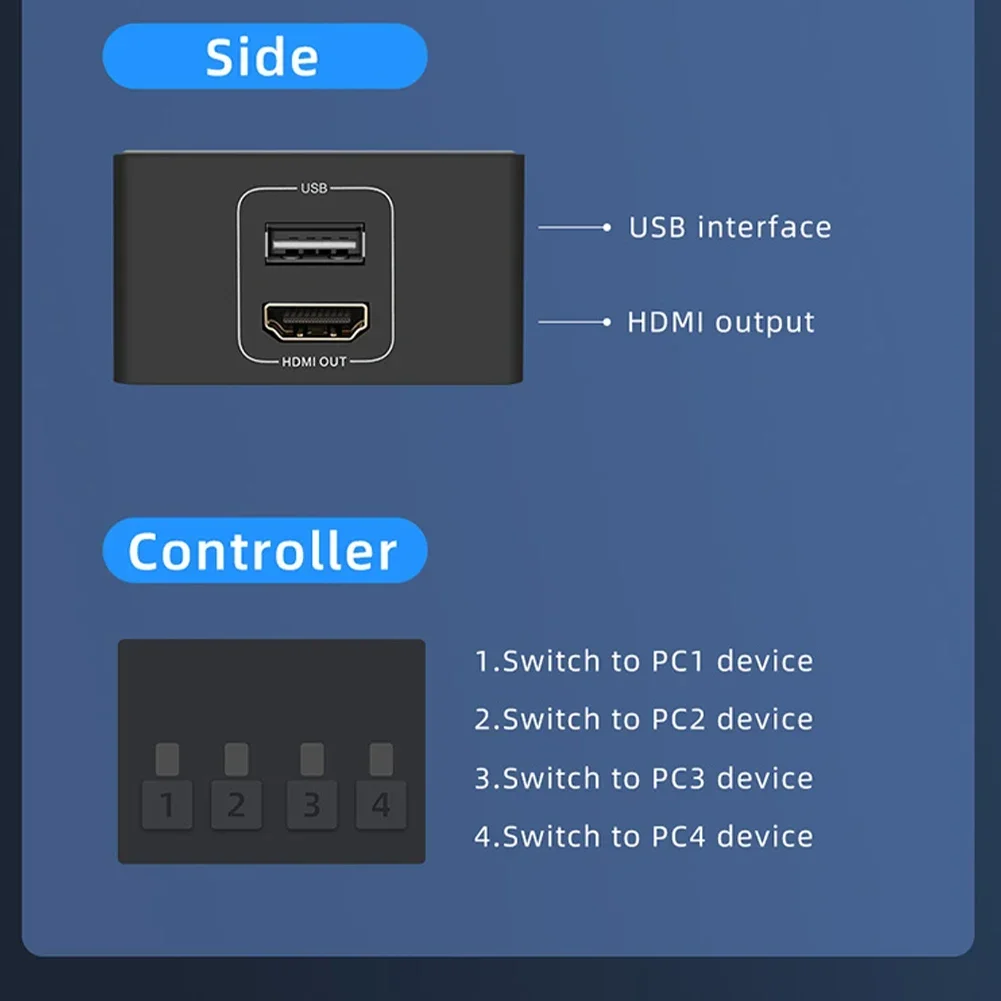 4K 60Hz 4X1 Switcher 4 Port USB HDMI KVM Switch Video Converter with Desktop Con
