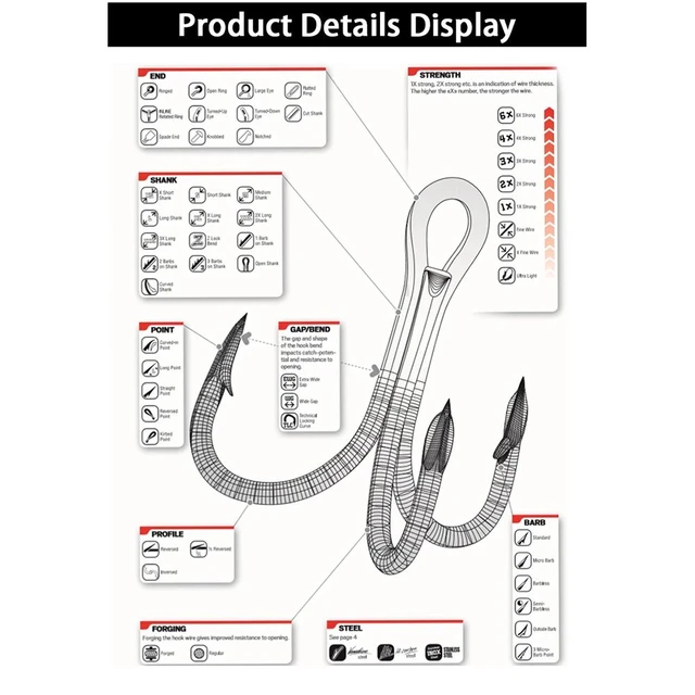 Fishing Accessories Round Bend 1# 2# 4# 6# 8# 1/0 2/0 3/0 4/0 5/0