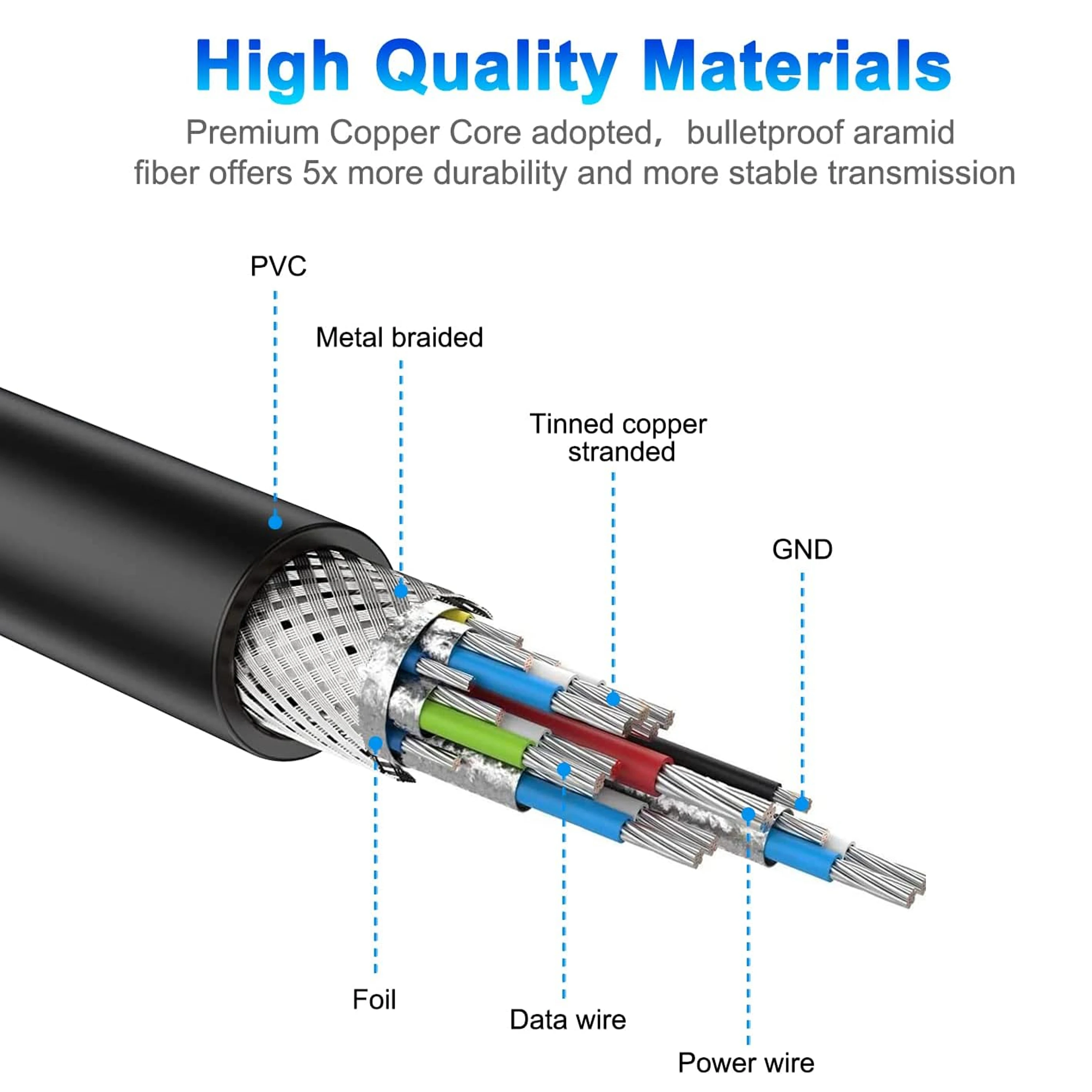 Cable USB-C Link para Quest 2/Quest 3S/Quest 3: transferencia de datos rápida y cable de carga para una conectividad fluida entre juegos de realidad virtual y PC._voghion.com
