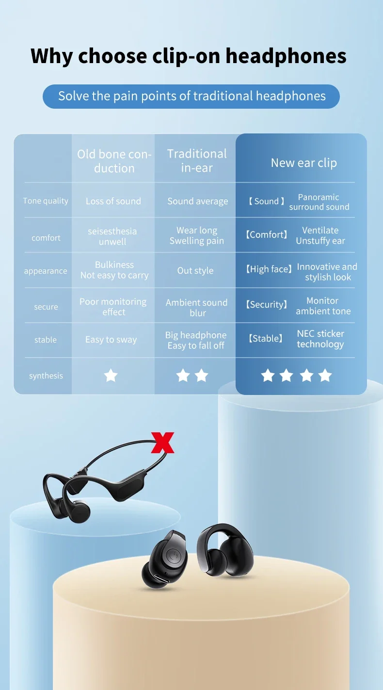 Description Picture 3 of itemTWS Bluetooth 5.4 Earphone Clip on Headphone Wireless Earbud HiFi Stereo Headset Single in-Ear Earphone Sports for Iconic Brand iPhone