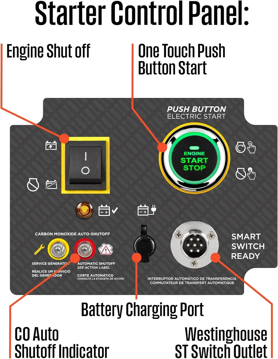 Description Picture 4 of item28000 Peak Watt Home Backup Portable Generator Remote Electric Start with Auto Choke Transfer Switch Ready 30A & 50A Outlets