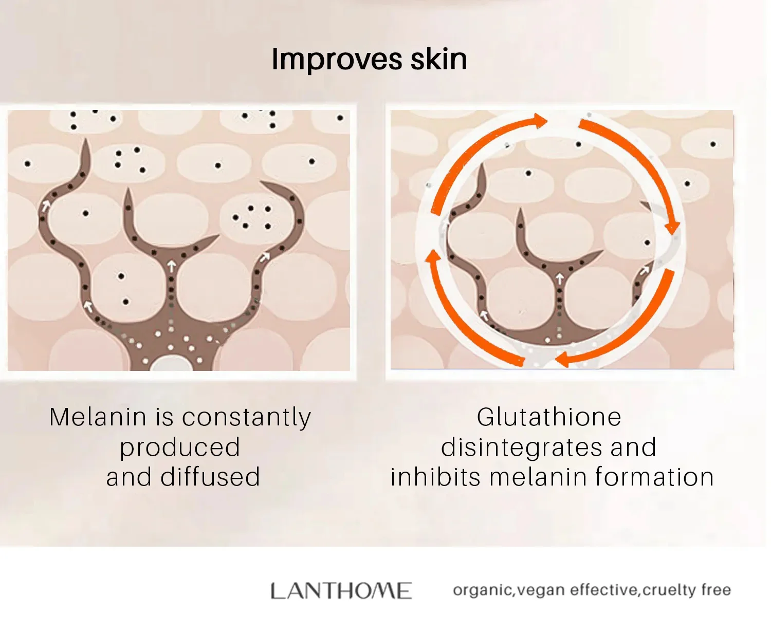 Glutathione Whitening Freckle Face Cream Remove Dark Spots Lighten Melasma Melanin Fade Acne Scars Anti-Aging_voghion.com