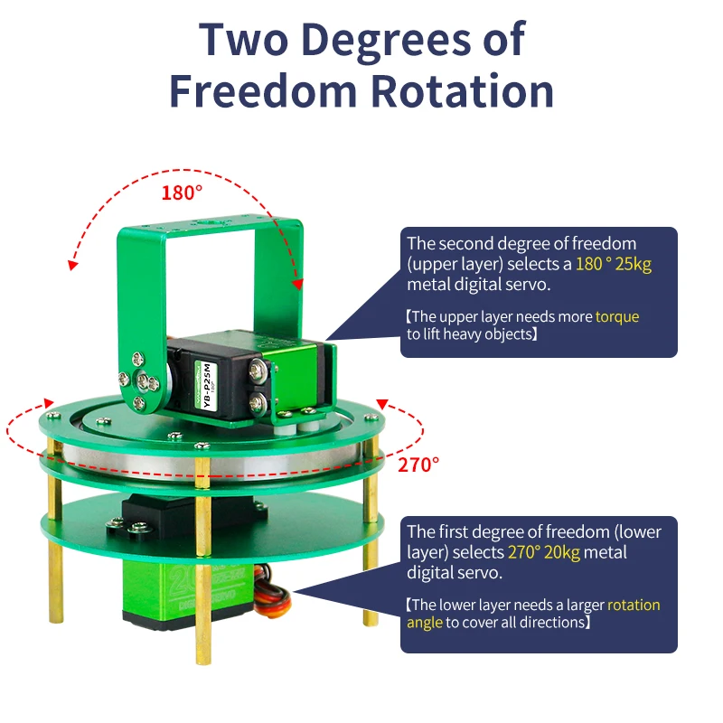 Pièces de rechange pour tank robot : le Bras Robotique RC 2 DOF Servo Board avec servomoteurs et supports.