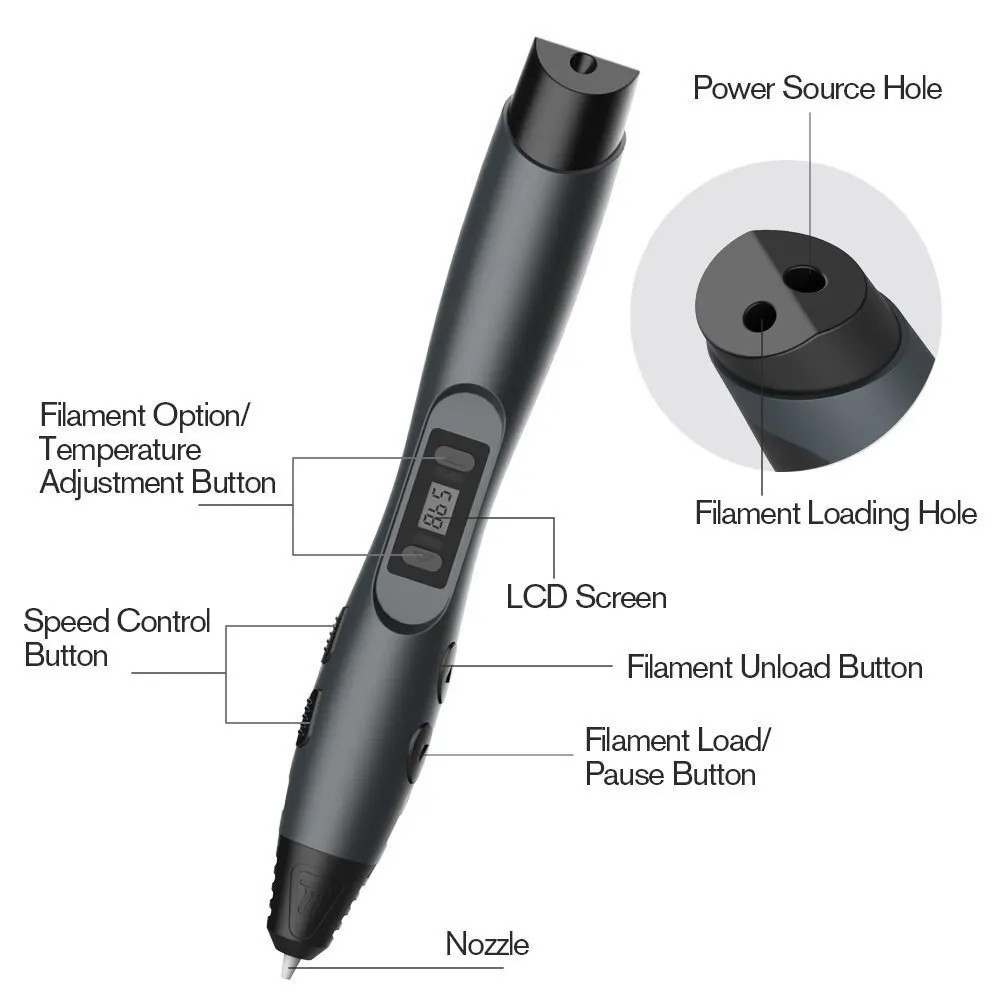 SUNLU 3D Printing Pen SL-300A Support PLA/ABS/PCL Filament 1.75mm Low Temperature & Speed Control 3d printing pen
