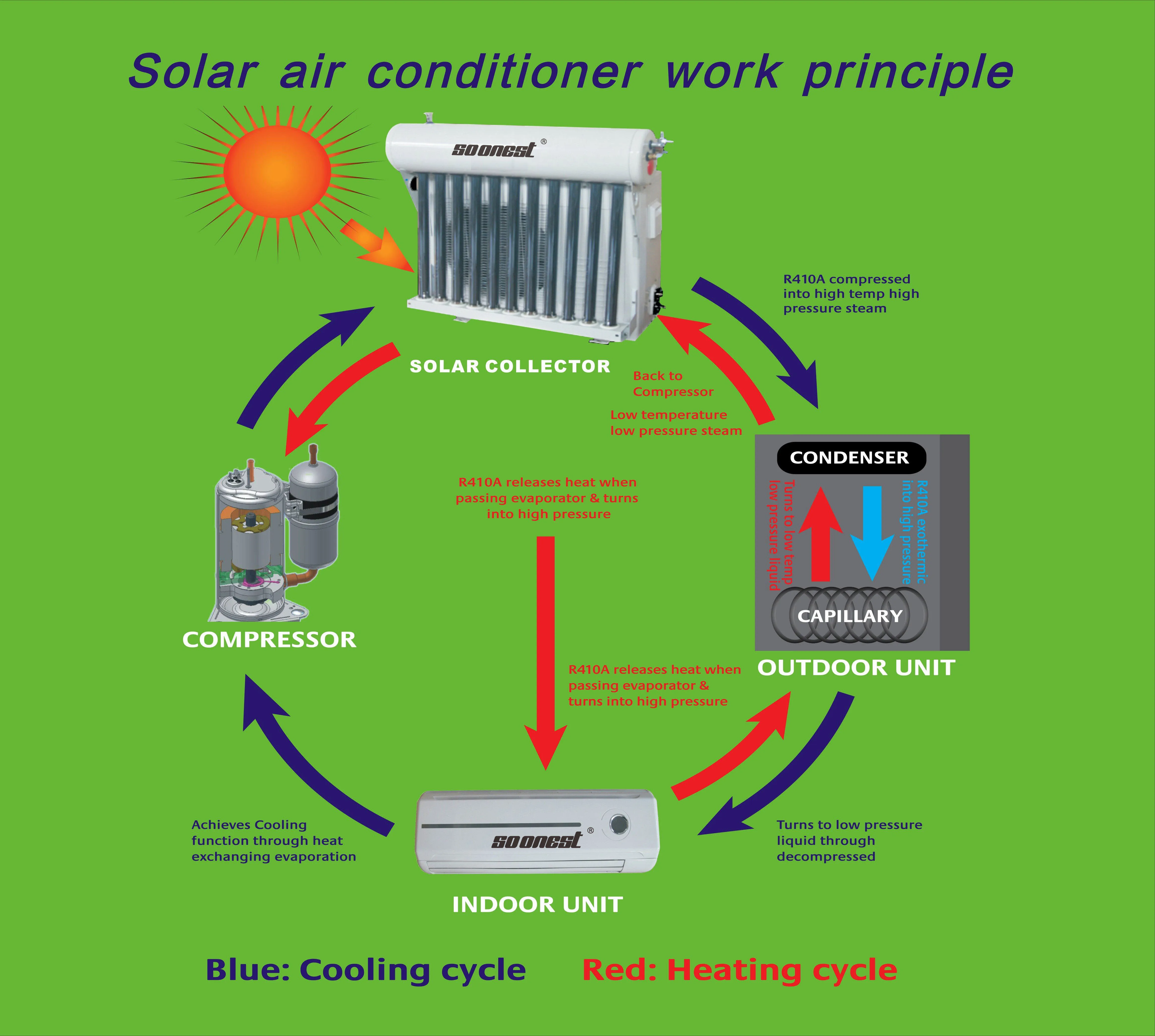 Off Grid Dc 24V 48V Air Conditioner Solar Solar Air Conditioner 12000 Btu Wall Mounted Air Conditioner Powered By Solar 3