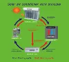 Off Grid Dc 24V 48V Air Conditioner Solar Solar Air Conditioner 12000 Btu Wall Mounted Air Conditioner Powered By Solar 3