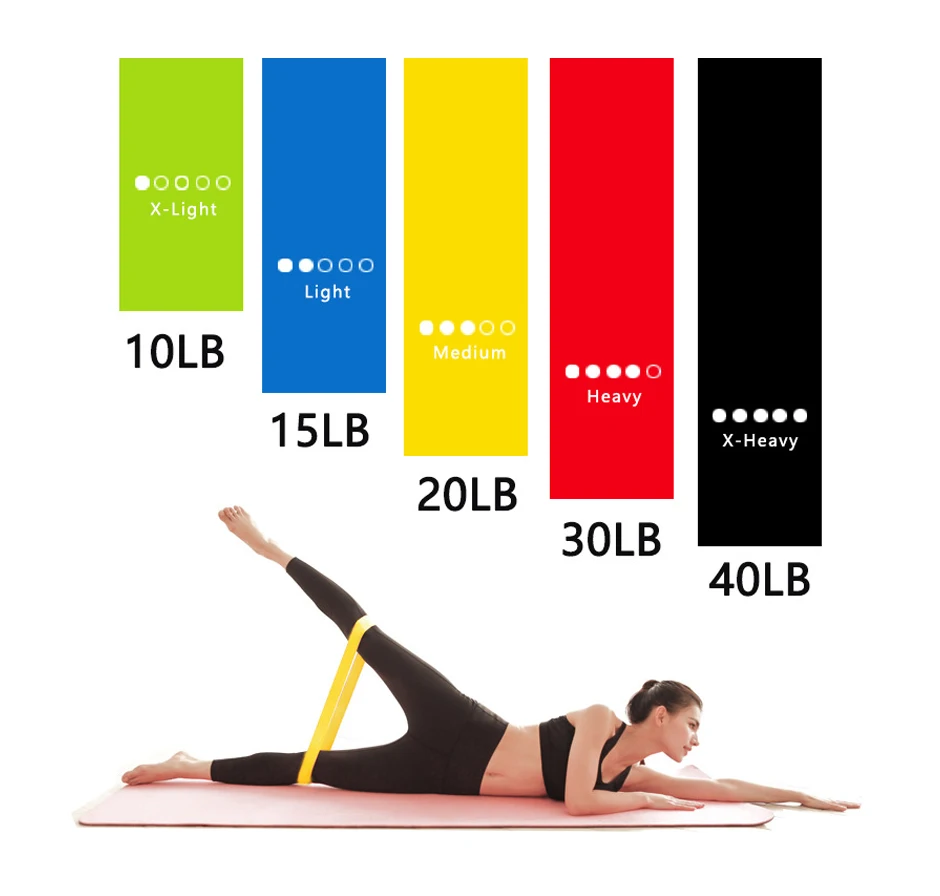 Resistance Bands,Yoga Elastic Band,Squat Fitness TPE Tensile Band,5 Set of Stretch Bands for Booty Legs,Pilates Elastic Circle