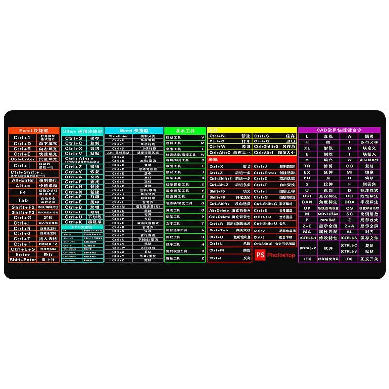 Tapis de souris avec raccourcis Windows I 24 x 19 cm I Tapis de souris de  taille standard antidérapant I Raccourcis clavier raccourcis I dv_702 :  : High-tech