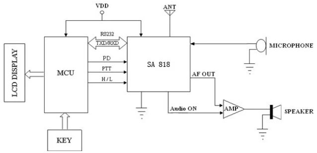 Typical Application Schematic