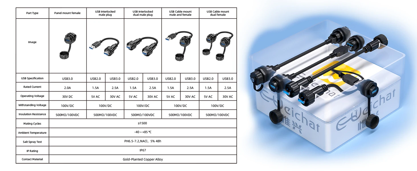 E-WeiChat Wasserdichter USB2.0 USB3.0 Ladeanschluss Stromkabelanschluss USB-Datenschnittstellen-Kabelanschluss mit 0,5 m/1 m Kabelleitung – Detail 4