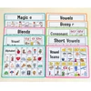 Kids Phonics Learning Posters English Educational Learning Chart Teacher Teaching Aids Montessori Learning Toys Classroom Decor 4