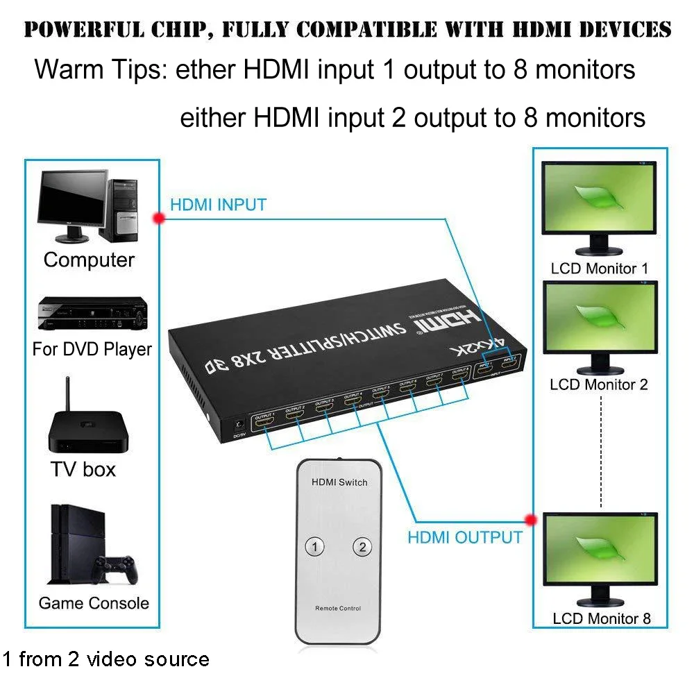 4K 3D HDMI Switch Box Selector 2x8 2 in 8 Out HDMI Splitter 1 To 8 Monitor Screen Display for PS4 DVD Laptop PC To TV Projector