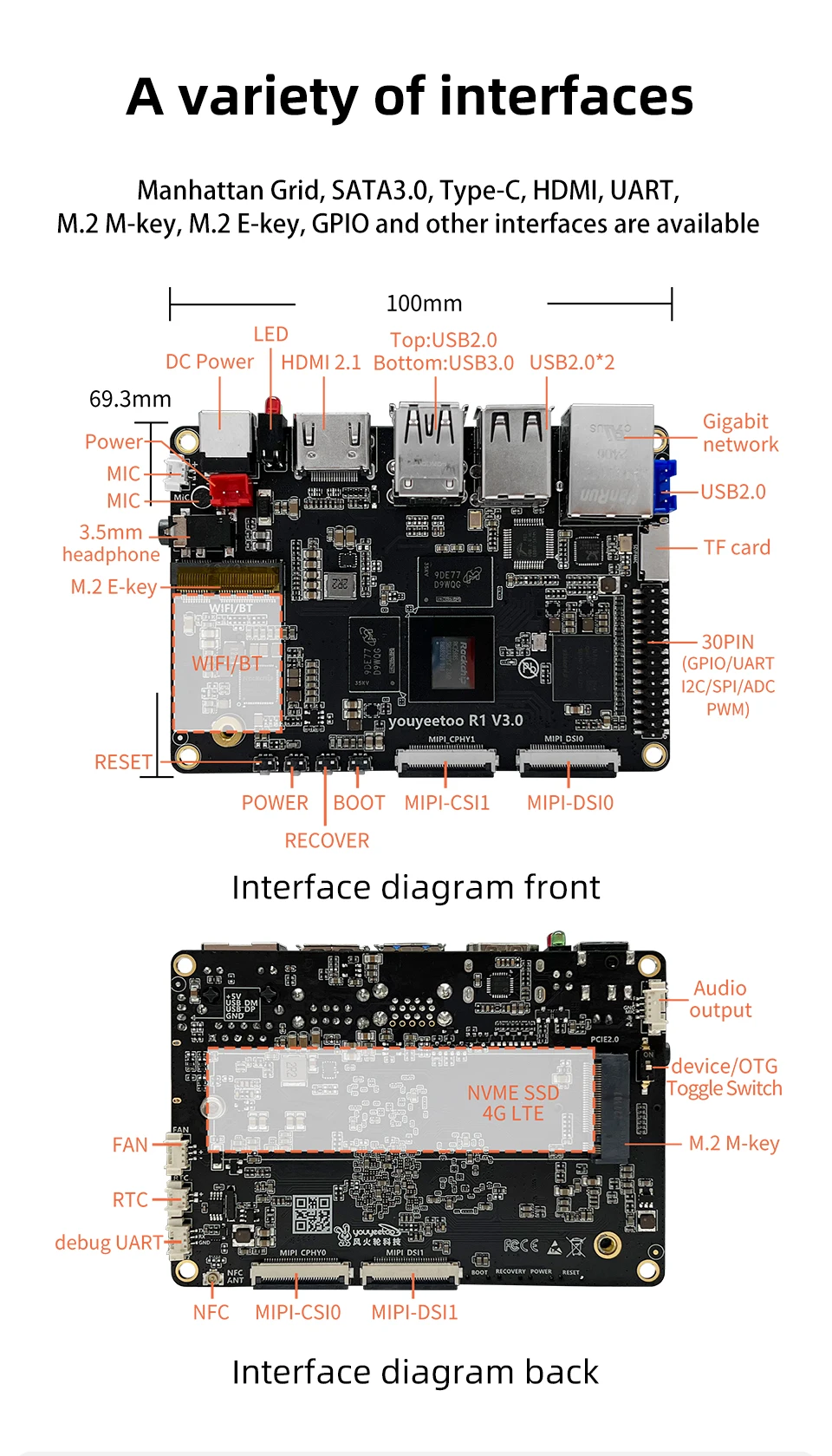 R1 Single Board Computer Rockchip RK3588S Development Board 8K Display Onboard N