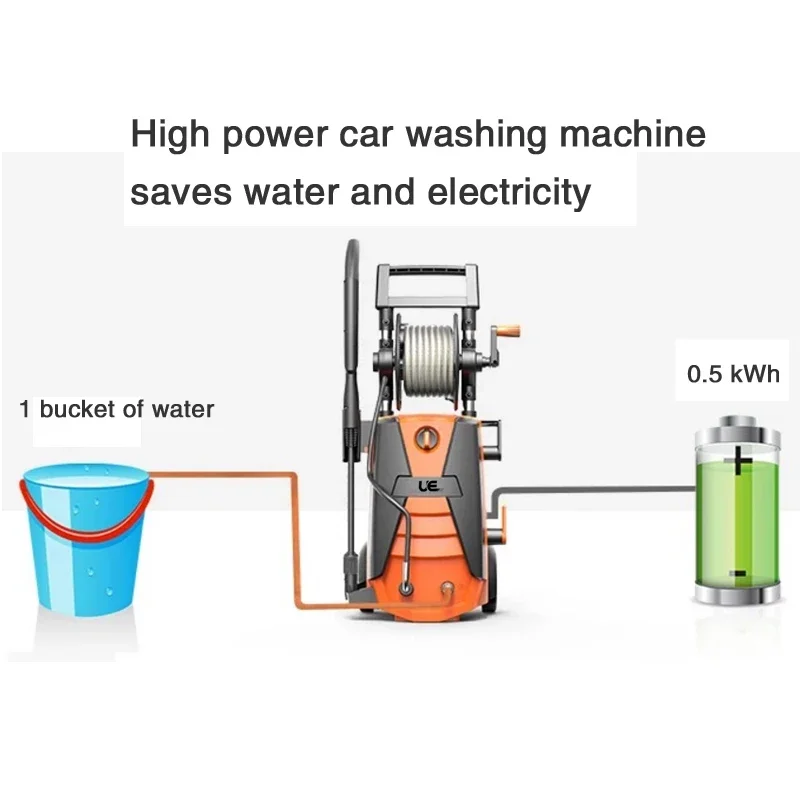 Рисунок 3 - Портативная Электрическая Мойка