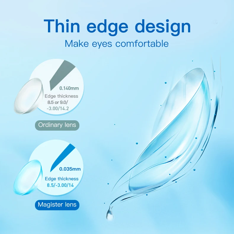 Contact Lenses For Vision Correction With Diopters Clear Lens Myopia Power Prescription