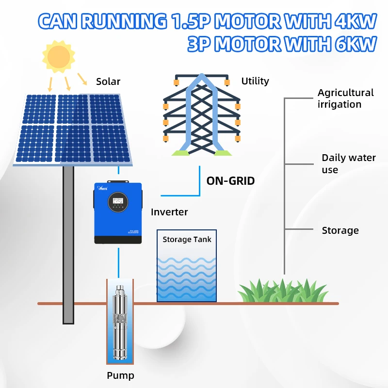 10000W 6000W PV Solar Inverter 220V Solar MPPT 18A Output WiFi Monitoring Work Without Battery for Pumps & Grid-Tie System 2