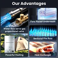 Chauffe-eau GPL SIHAO 6-18L, chauffe-eau sans réservoir en acier inoxydable et cuivre, affichage LED, protection multi-sécurité, économie d'énergie, pour camping-car, camping, extérieur, salle de bain, maison, cuisine 8 6