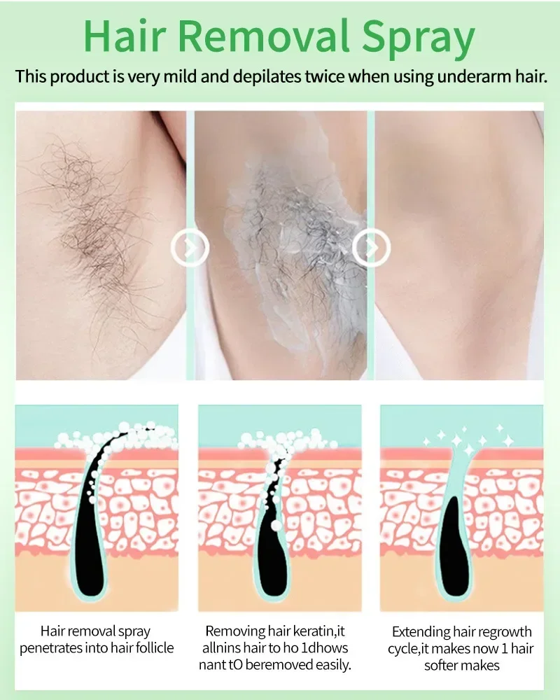 2 Minutes Fast Hair Removal Spray Painless Hair Growth Inhibitor Arm Armpit Leg Permanent Depilatory for Men Women Repair Care 5