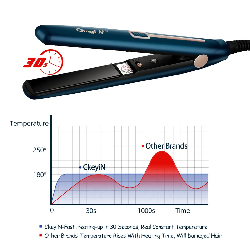 CkeyiN Mini Hair Flat Iron 2 in 1 Hair Straightener and Curler Portable Straightening Iron Constant Temperature 5