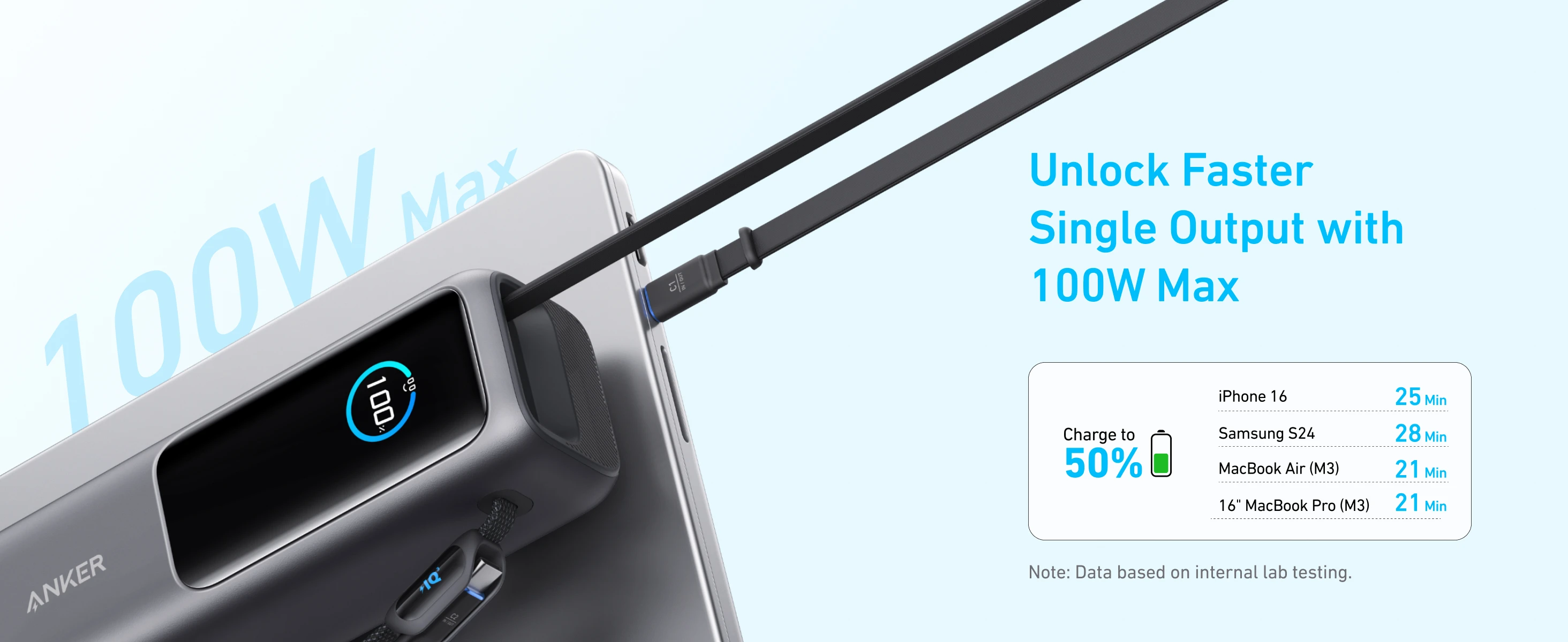Anker Laptop Power Bank 25K mAh 165W Built-In and Retractable Cables with Smart Display (A1695)