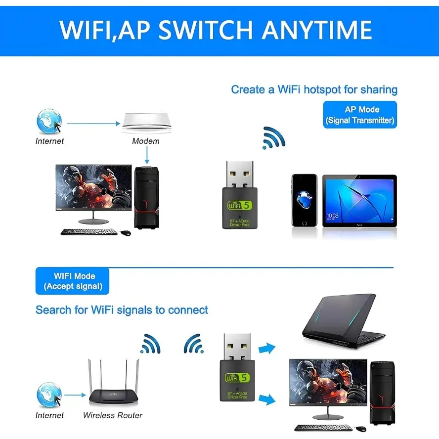 600M 2-In-1 USB WiFi 블루투스 어댑터 듀얼 밴드 USB 무선 카드 2.4G/5.8G 데스크탑/노트북 Wifi 어댑터 드라이버 무료 고속