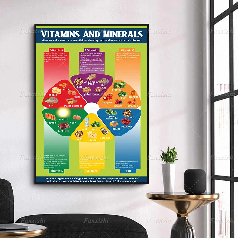 Print Canvas Painting Vitamins And Minerals Are Essential For A Healthy