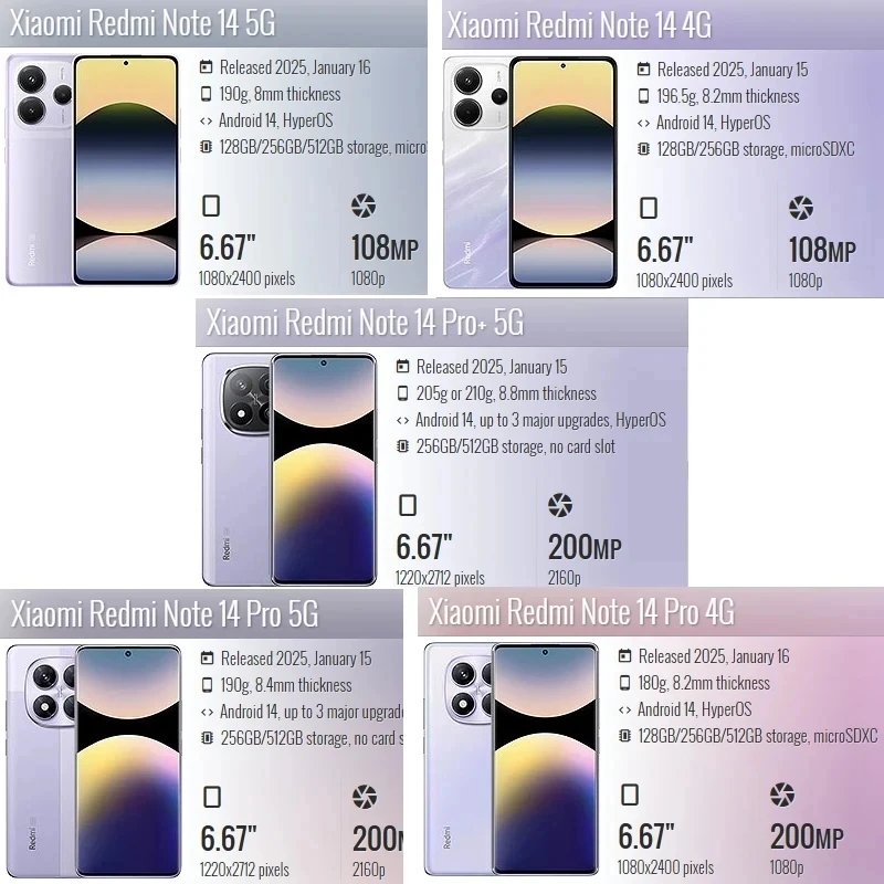 Stoßfeste Rüstung Matte Hülle für Xiaomi Redmi Note 14 13 12 11 10 9 Pro Plus A3 14C 14T 5G 4G Soft TPU Bumper Clear Hard PC Cover – Detail 1