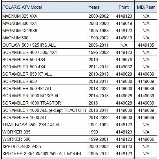 For Polaris MAGNUM OUTLAW TRAIL BOSS WORKER XPEDITION XPLORER SCRAMBLER 850 1000 525 500 400 425 335 325 330 300 CV Boot Kit