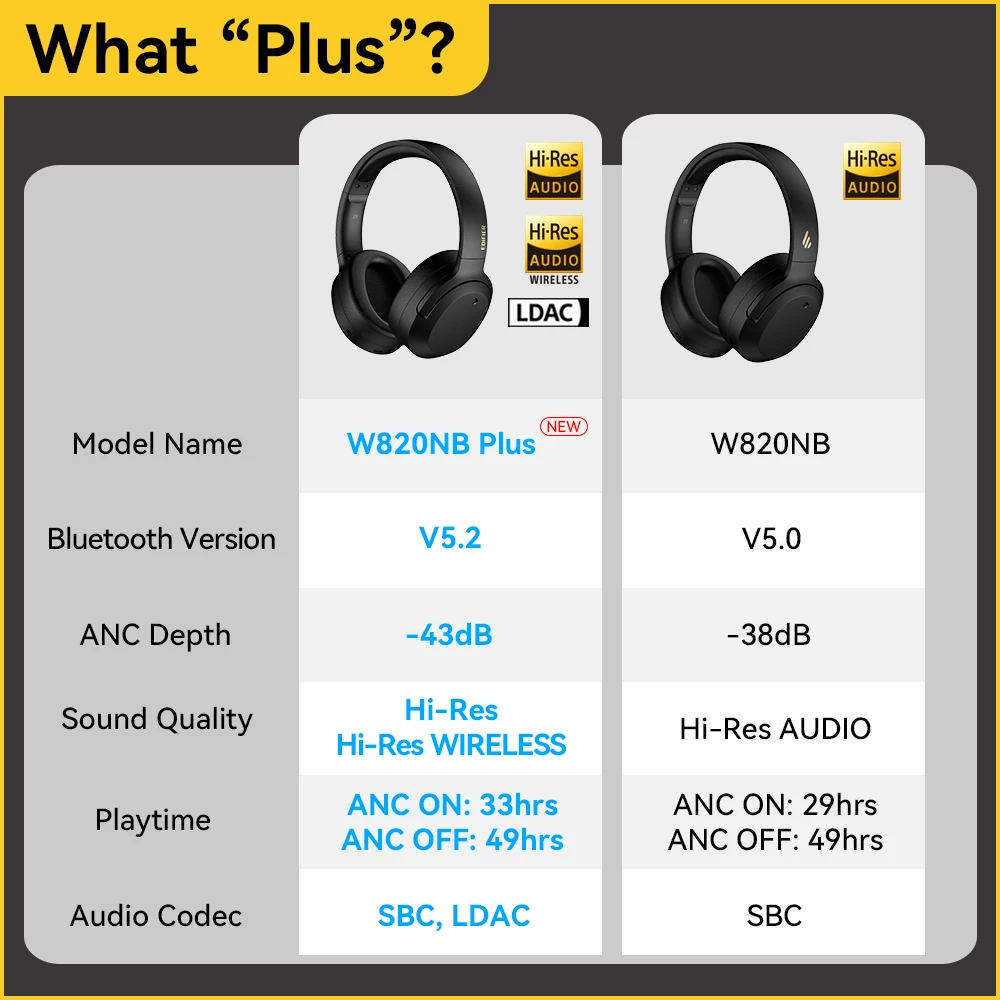 Edifier Auscultadores Bluetooth TWS W820NB Black