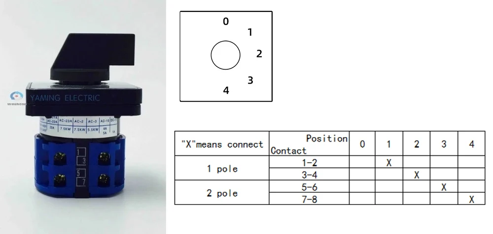 equipamentos e utensílios elétricos