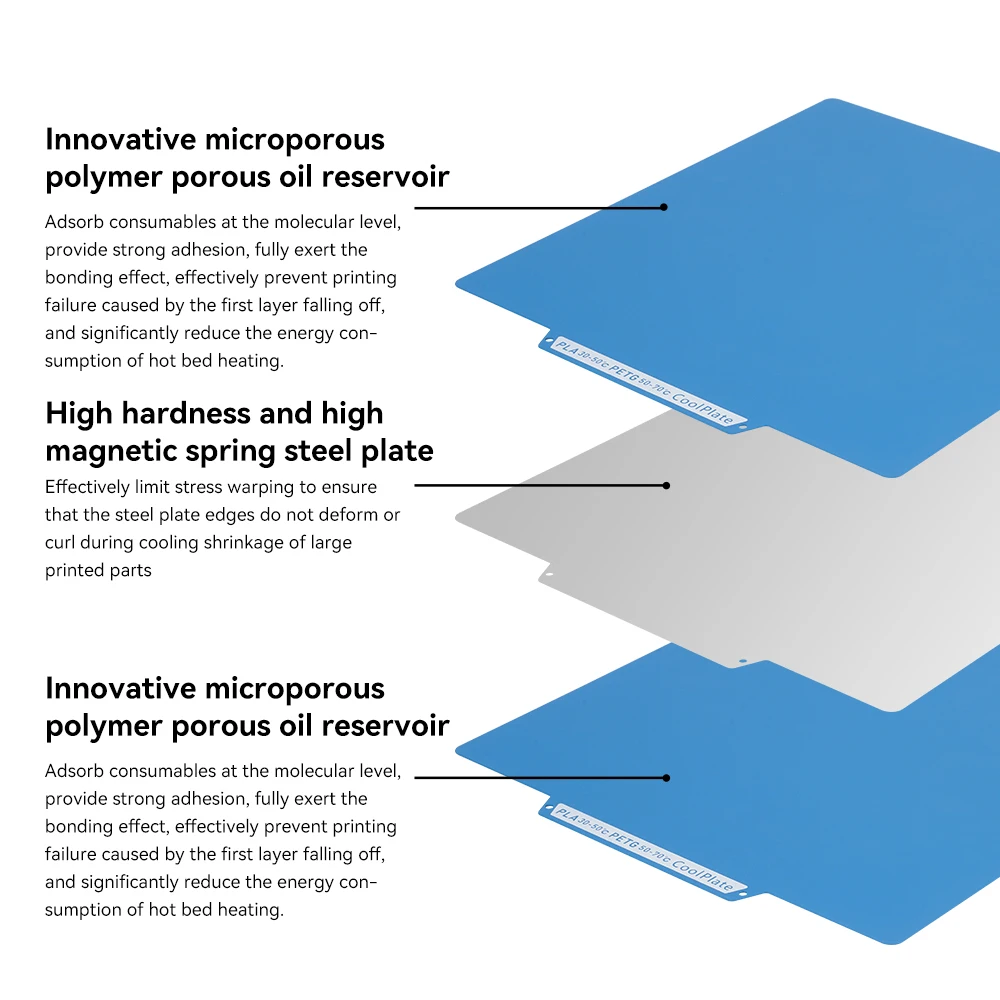 Enhanced Double-Sided Frosted Steel Print Surface for 3D Printers - Low Temperature, 235x248mm