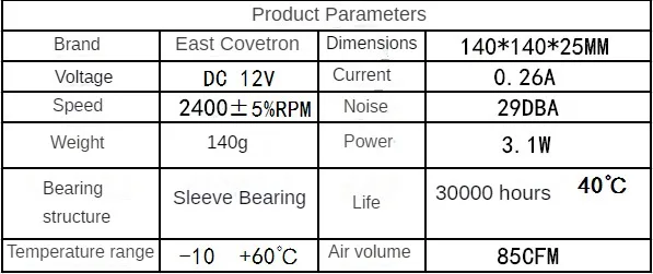 Description Picture 2 of item140mm AC Powered Axial Fan 110V 220V with 12V Speed Controller Air Flow Fan for Plants Computer Server Router Fish Tank