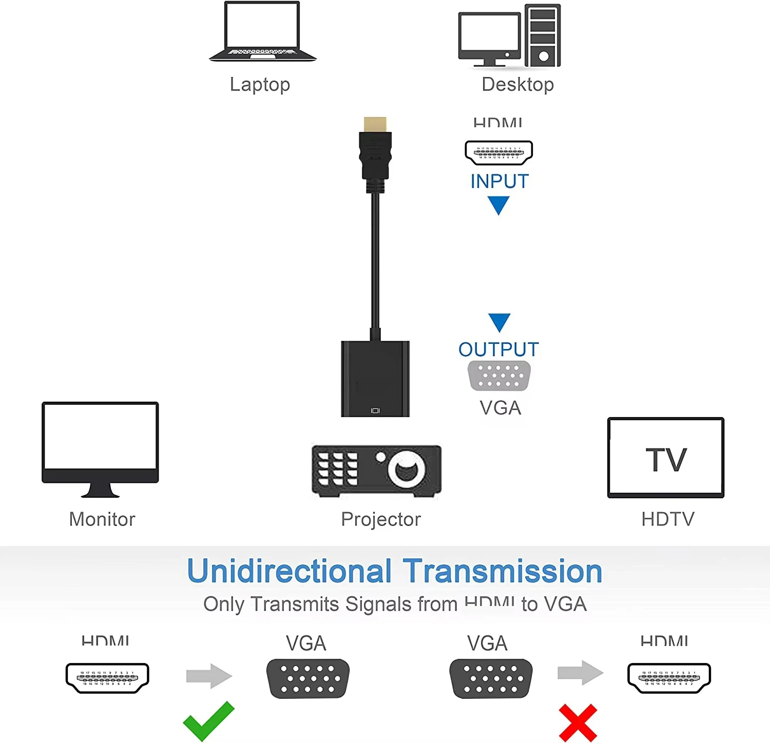 Câble HDMI Vers VGA Loydia 1m - Adaptateur Or 1080p Pour PC, Moniteur, Projecteur