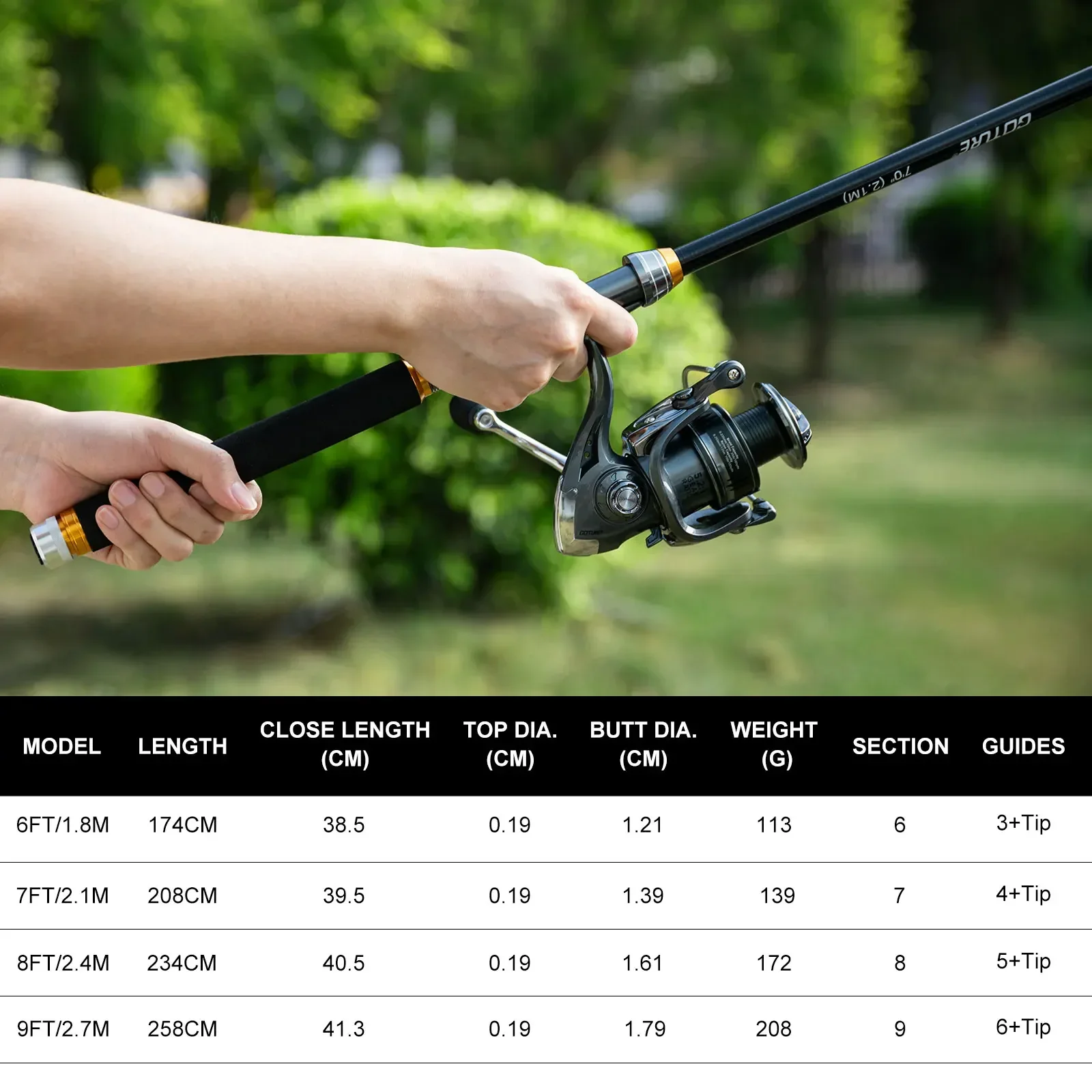 Description Picture 6 of itemGoture Sea Fishing Rod Full Combo 1.8-2.7m Telescopic Fishing Pole Spinning Reel Baits Lines Set Tackle with Travel Fishing Bag