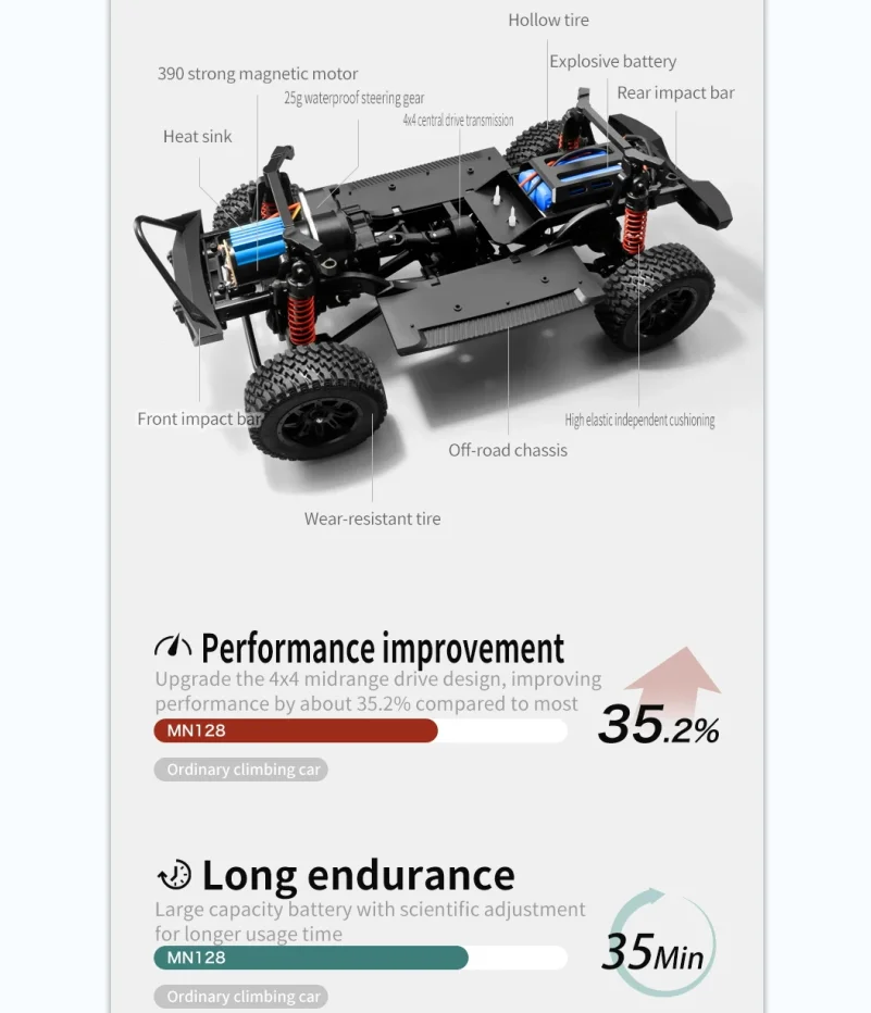 1/12 MN128 RC 자동차 4WD 지프 모델 2.4G 리모컨 LED 라이트 4X4 오프로드 4WD 클라이밍 RC 트럭 전기 장난감 자동차 소년 선물