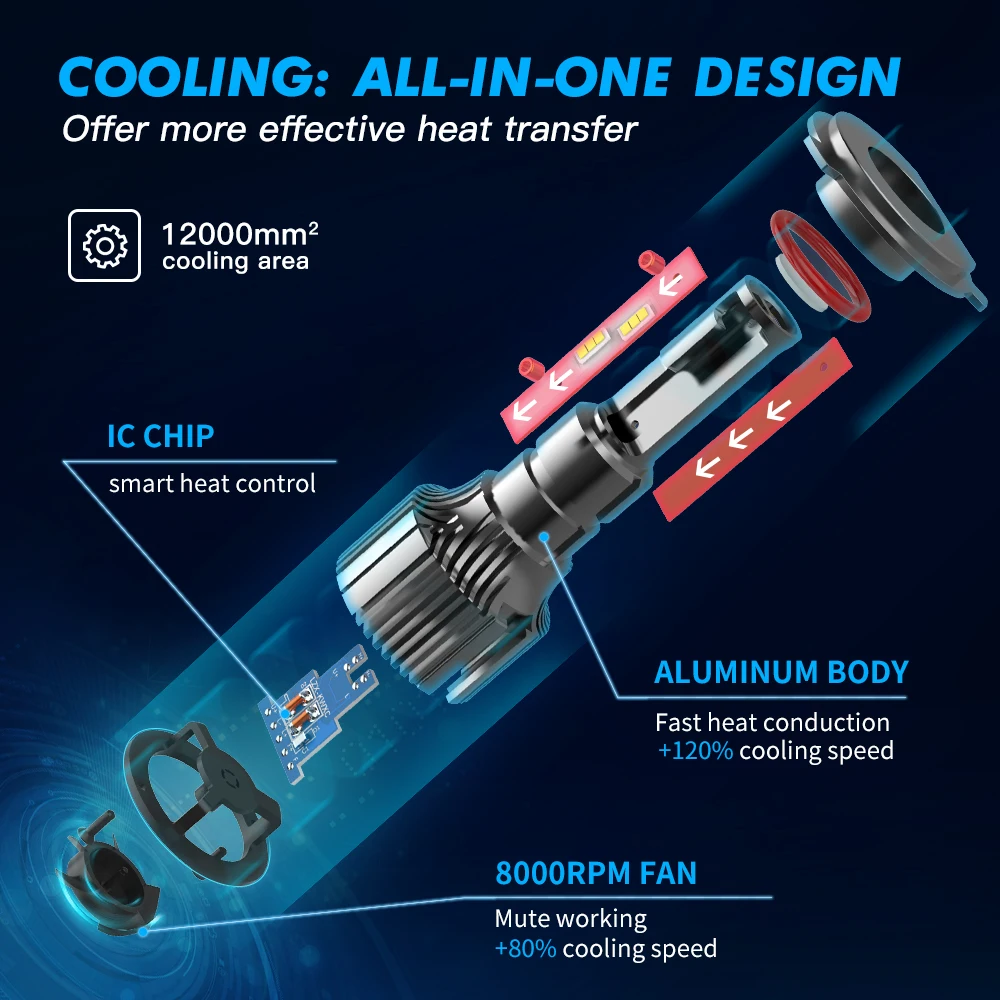 Led Lights Led Bulbs Led Headlights Led Car Lights Led Car Headlights Bevinsee H4 H7 H1 Led Headlight For Vehicles H3 H8 H9 H11 Led Lights 9006 HB4 9005 HB3 Car Light Bulbs 12V 6000K 50W Lamp F31B